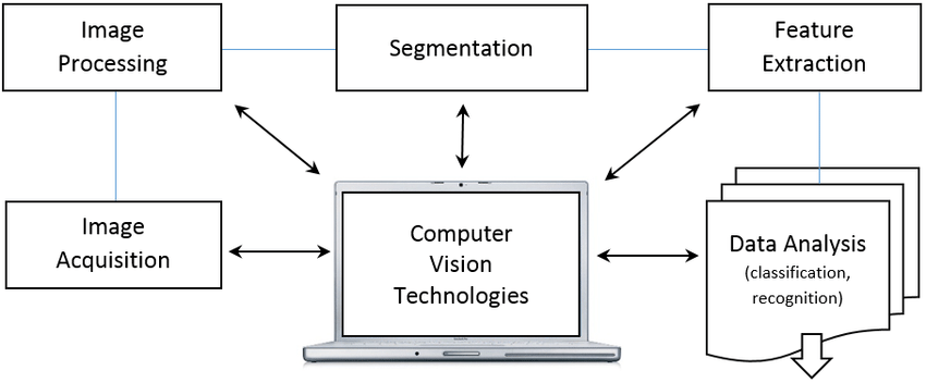 data analytics services