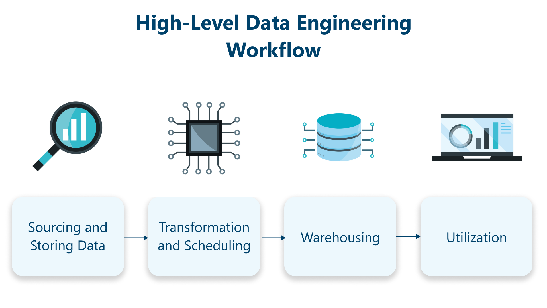 data analytics services