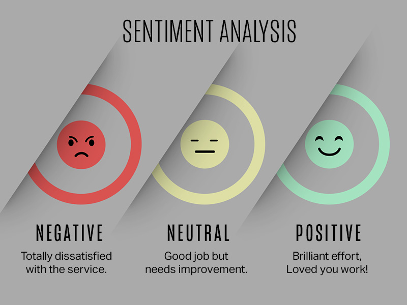 Sentiment Analysis